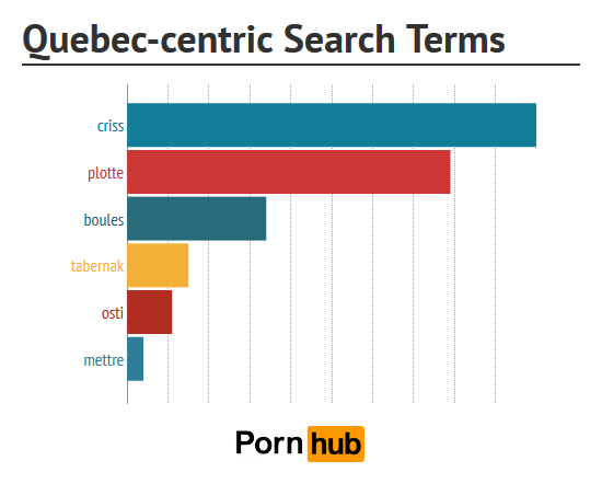 quebec-centric-search-terms