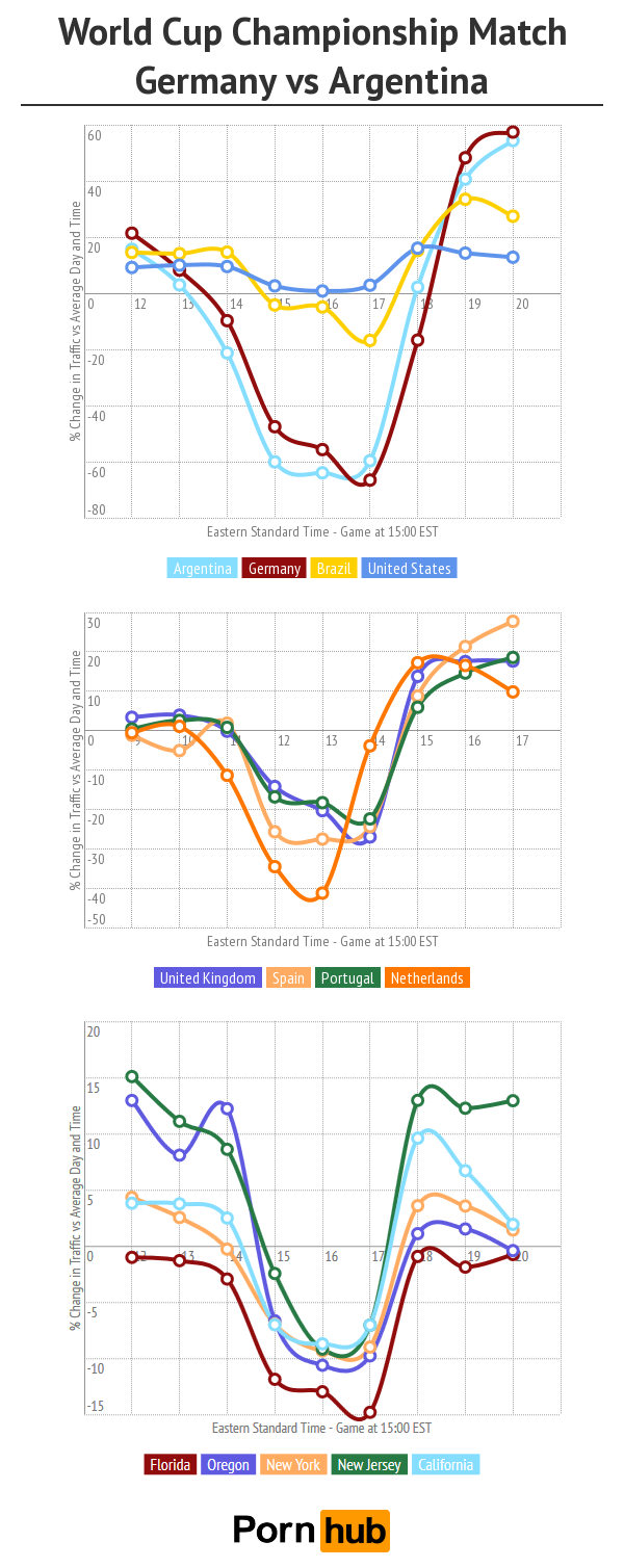 pornhub-worldcup-championship-germany-argentina