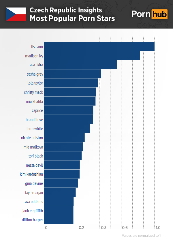 pornhub-insights-czech-replublic-top-pornstars-normalized3