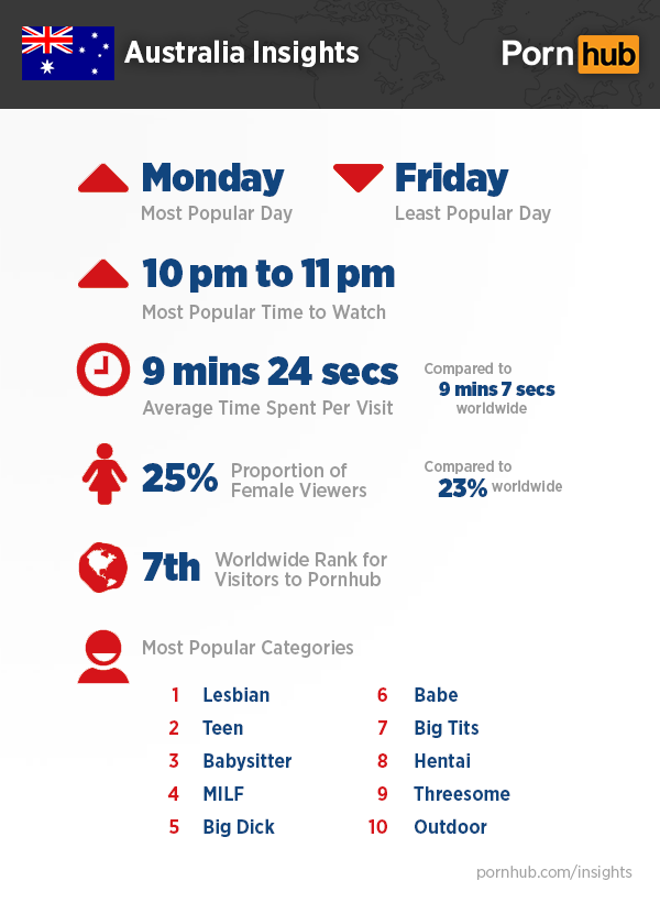 pornhub-insights-australia-quick-stats