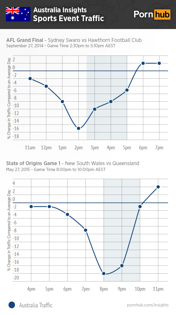 pornhub-insights-australia-sports-event-traffic