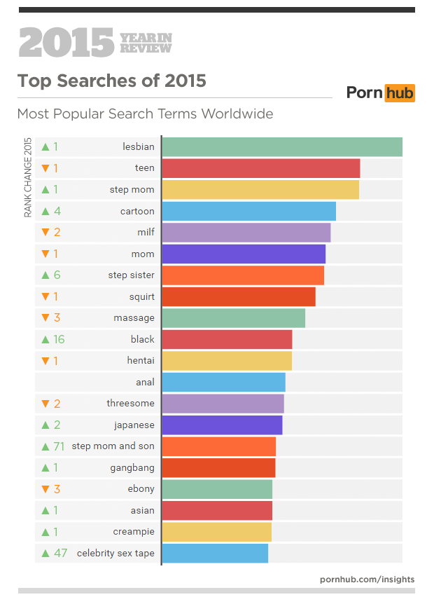 3a-pornhub-insights-2015-year-in-review-top-search-terms-world