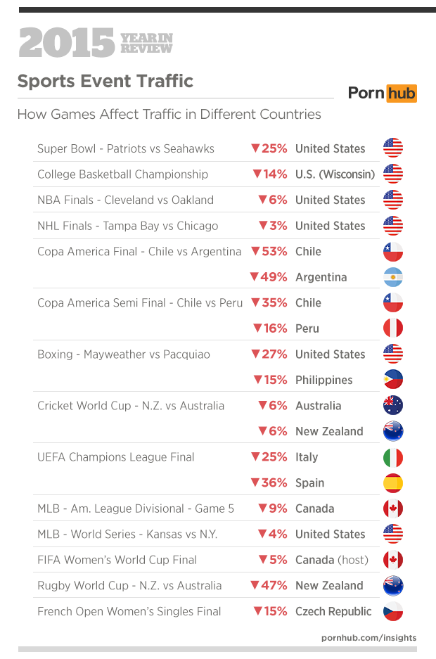 6-pornhub-insights-2015-year-in-review-events-sports-games