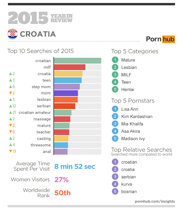 2-pornhub-insights-2015-year-in-review-focus-croatia