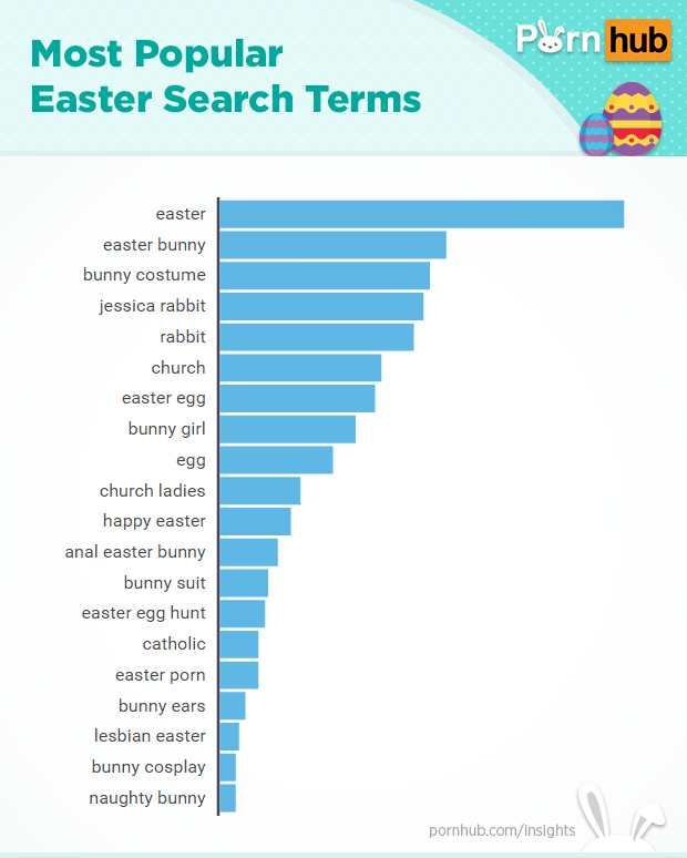 pornhub-insights-easter-pop-search-terms