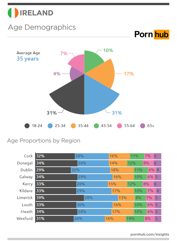 pornhub-insights-ireland-age-demographics