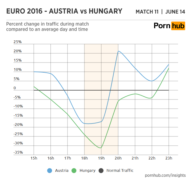 pornhub-insights-austria-euro-2016-match11