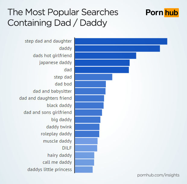 pornhub-insights-fathers-day-top-searches