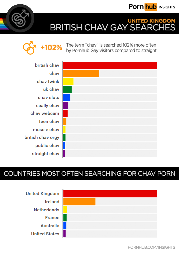 pornhub-insights-gay-uk-chav-searches