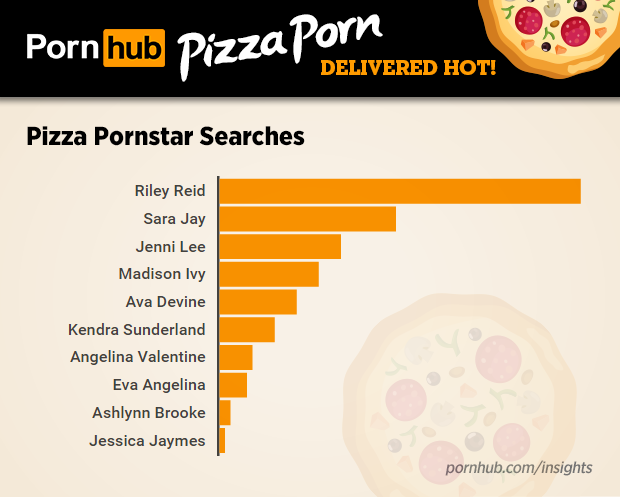 pornhub-insights-pizza-porn-search-pornstars